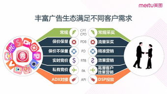 上海美图推广全解析 代理商选择、开户费用与技术创新